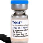 Tác dụng và liều dùng thuốc Tzield
