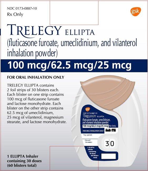 Tác dụng của thuốc Trelegy Ellipta